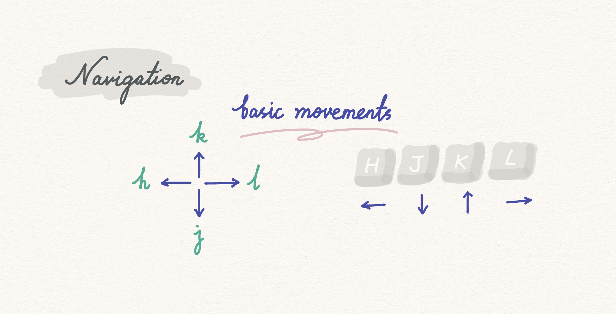 Vim basic navigation